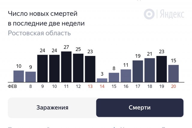 Пандемия. Коронавирус. Россия и мир. Последняя информация. Часть 21