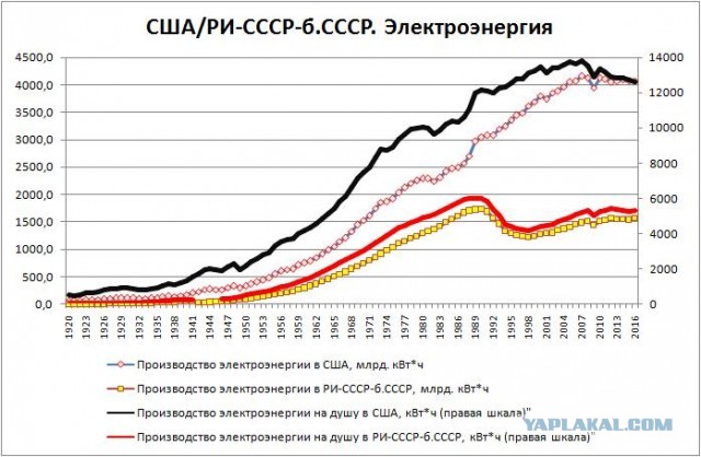 Очередной плевок в сторону СССР