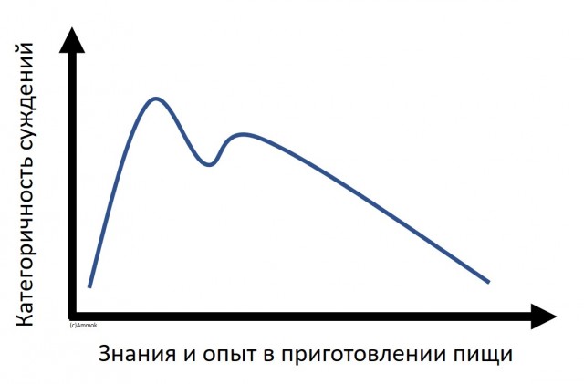 Кулинарная общалка