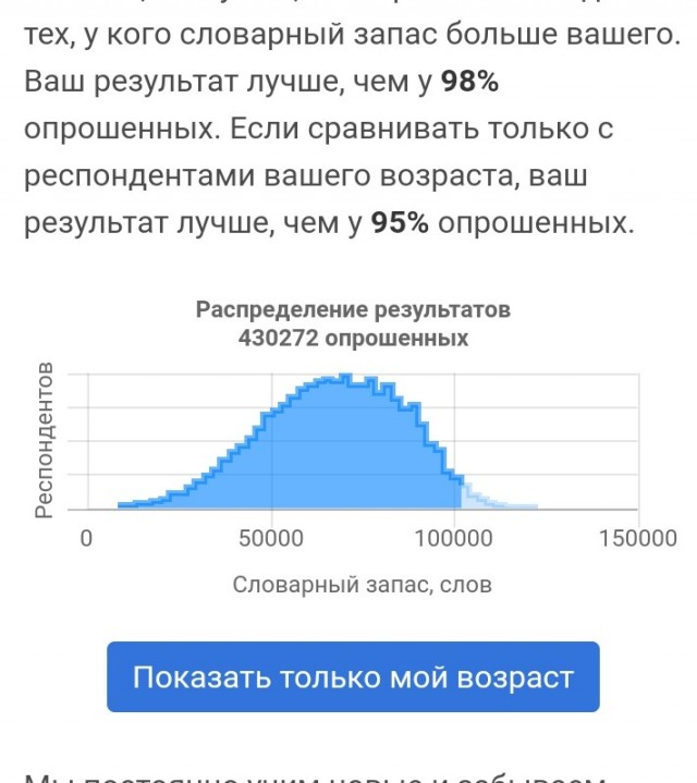 Тест: сколько слов русского языка вы знаете?