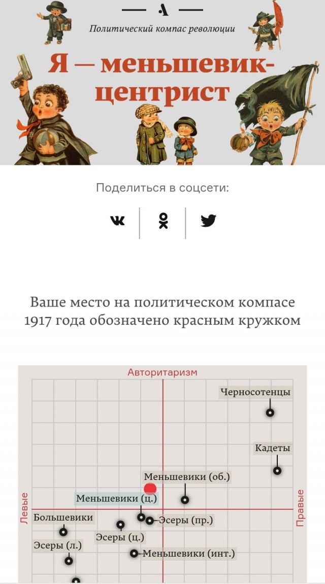 Тест - Ваше место на политическом компасе 1917