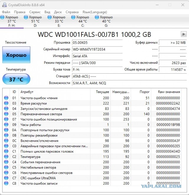 У кого сколько отходили HDD и были ли они качественные
