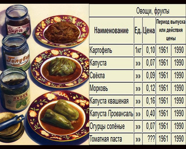 Фастфуд в СССР