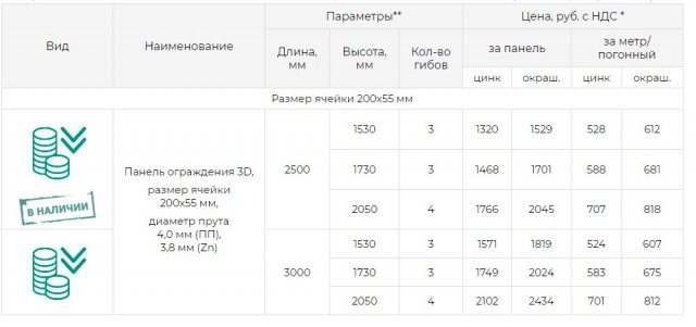 Многие не знают, что заборы из 3D сетки имеют классную фишку, ей часто пользуются в Европе