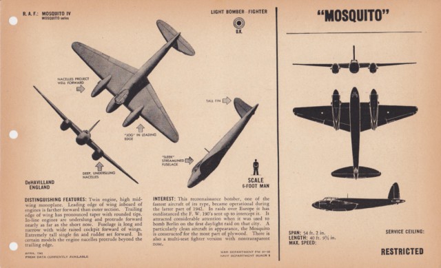 Силуэты самолетов Второй Мировой