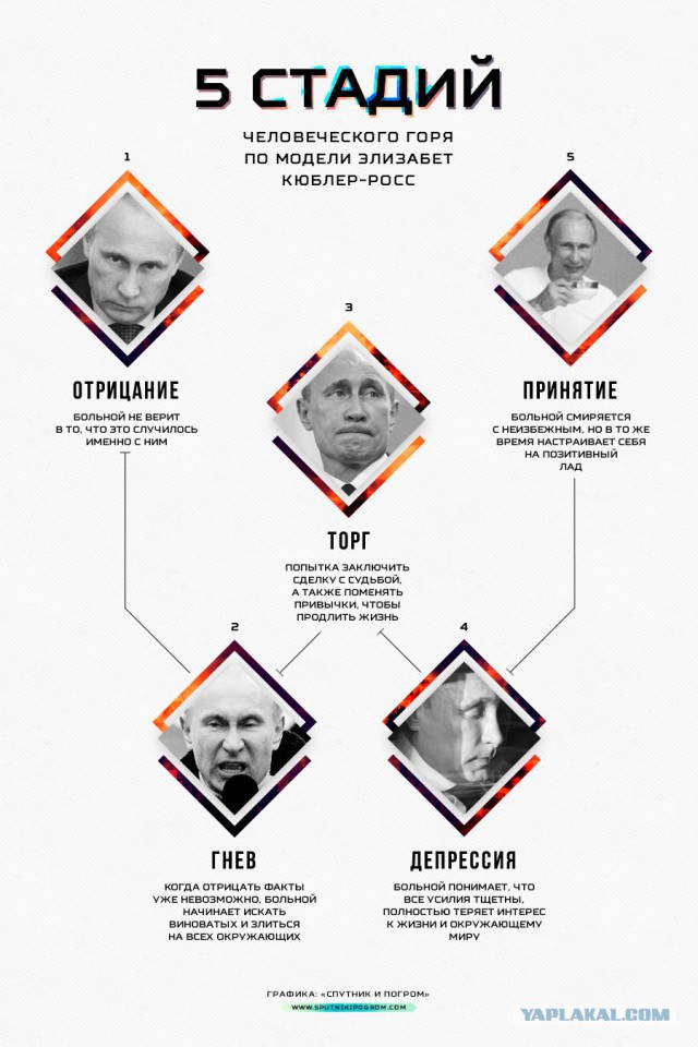 Путин объявил патриотизм национальной идеей