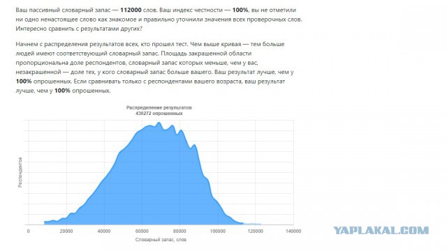 Хотите узнать свой словарный запас?