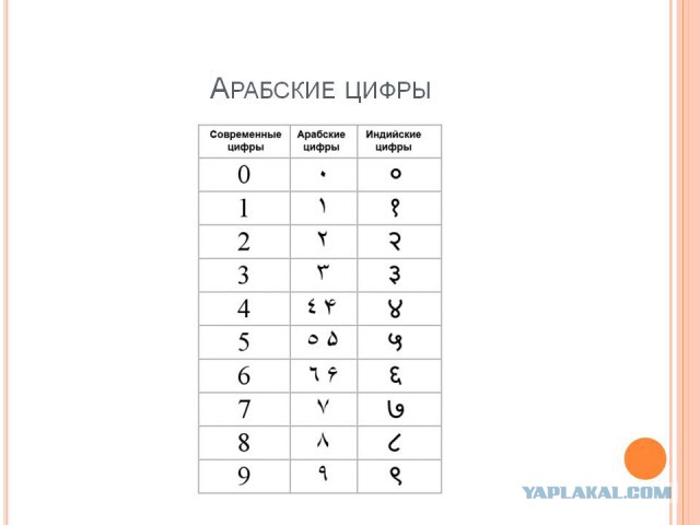 Солянка из фактов