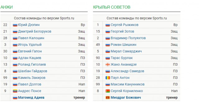 Чемпионат России по футболу 2018-2019(часть Vlll)