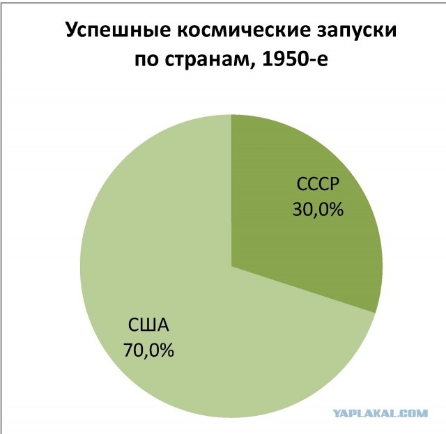 Во славу лунных экспедиций: как заново (не) построить «Сатурн-5»