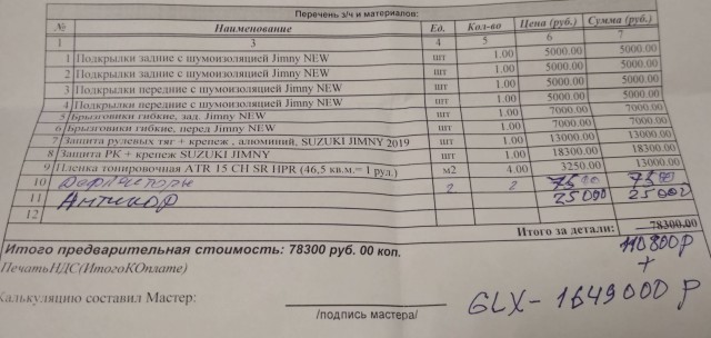 Как я хотел купить "Ладу Весту"