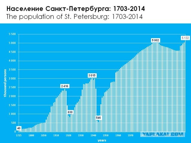 Если бы вы увидели, что поезд едет в СССР, поехали бы?