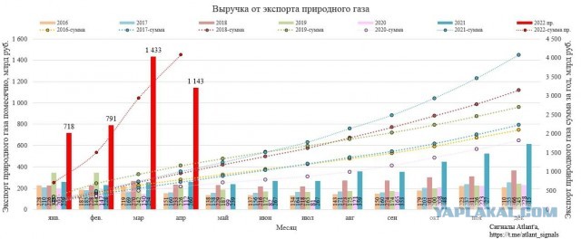 ETF-провайдер FinEx ликвидировал фонд. Убыток инвесторов — ₽2,3 млрд.