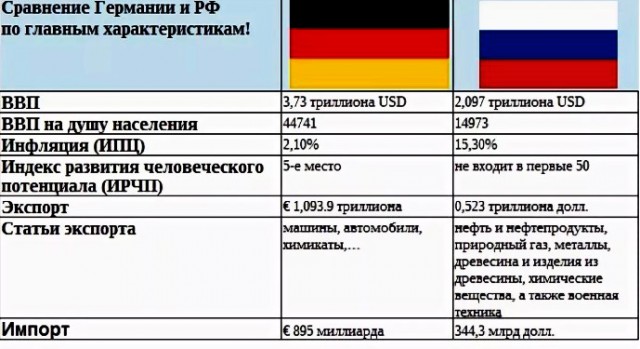 Хочу понять, они там загнивают или как?