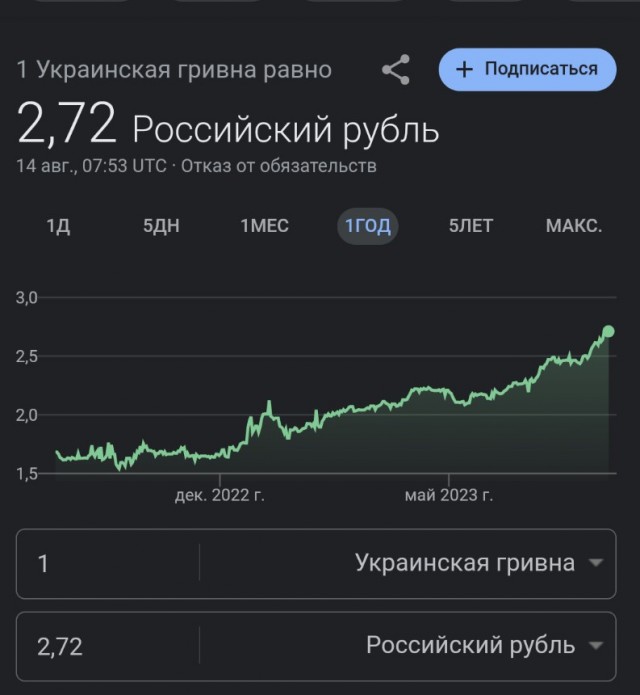 Доллар превысил 100 рублей на Московской бирже