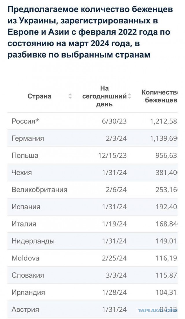 Использование языков при запросах в Google на Украине⁠⁠