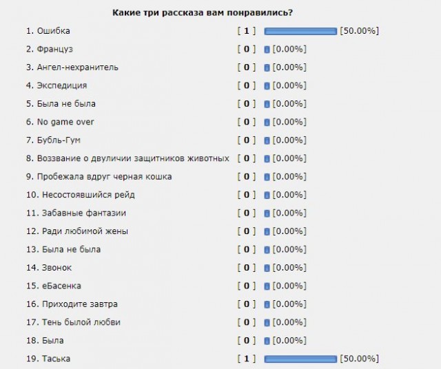 КОКОС—2024: читаем ленту рассказов