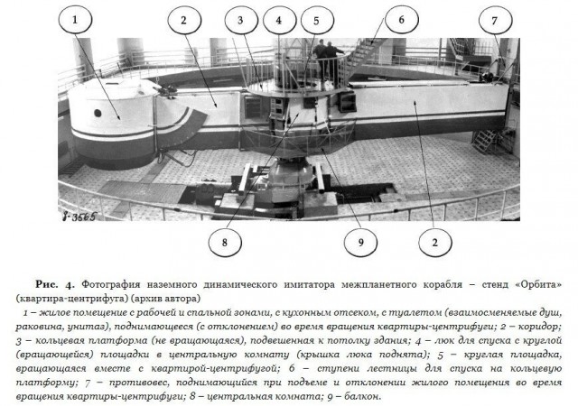 Что хочет Роскосмос и что нужно на самом деле?