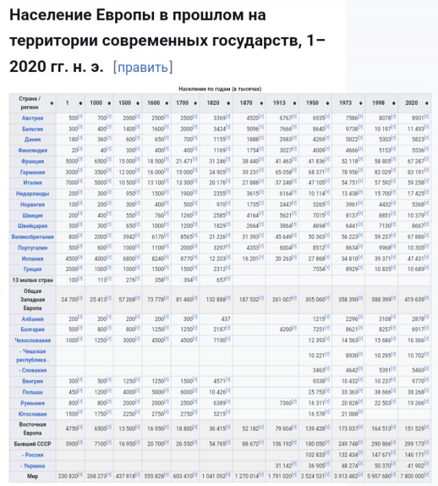 "Титаник 2025": спасать ли нерожающих женщин или замоташек?