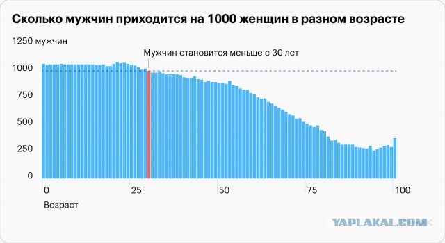 Бездетных мужчин старше 40 лет РПЦ предложила обложить налогом