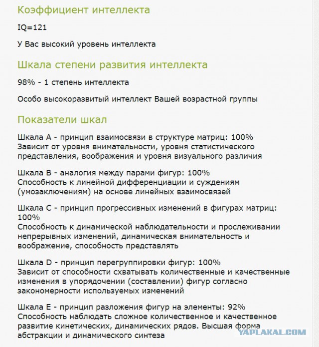 Тест Равена