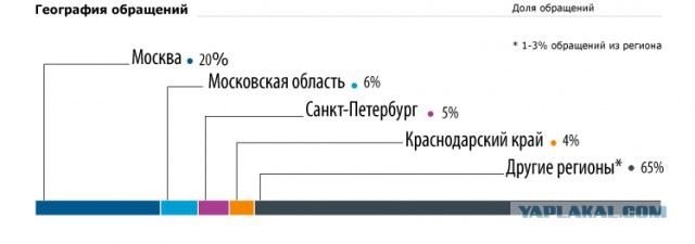 Ускоренный рост цен на запрещенные продукты