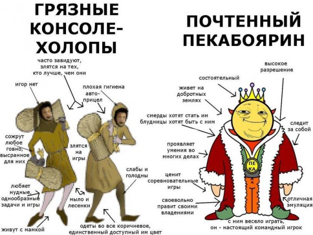 Топик про консоли