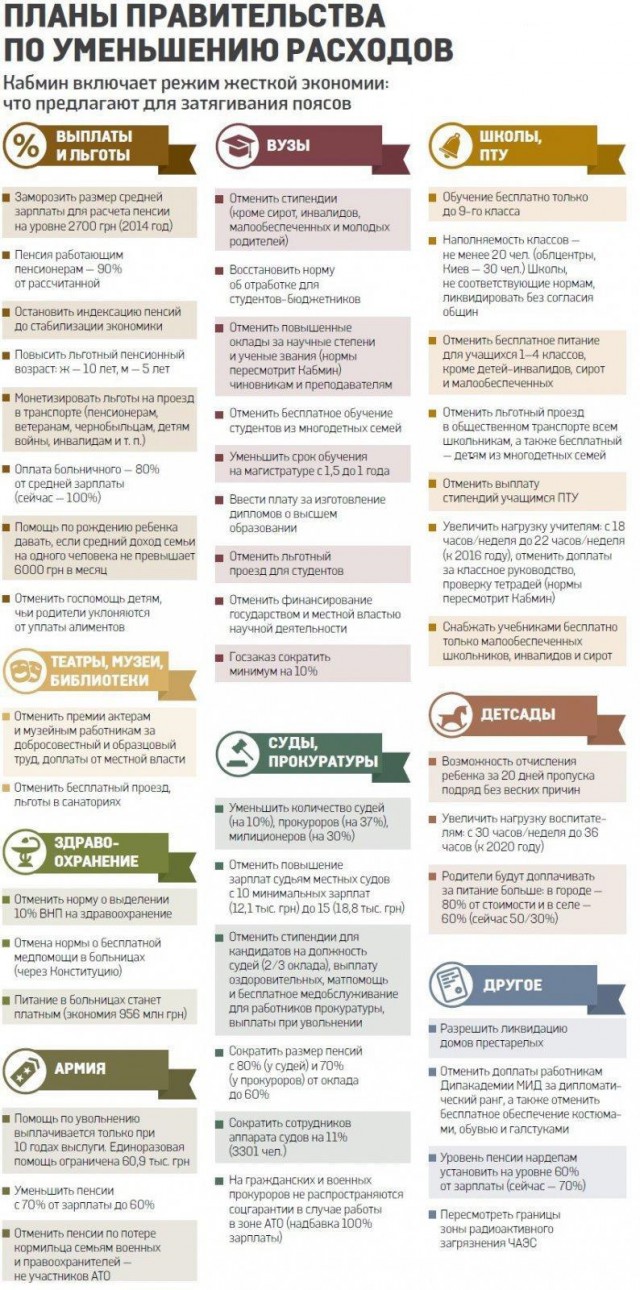 Когда Украину накроет медным тазом?