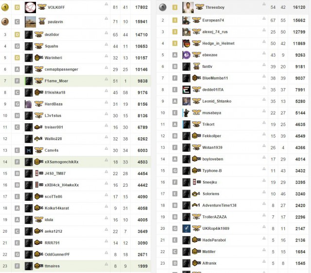 Приколы и баги из Battlefield в кубах