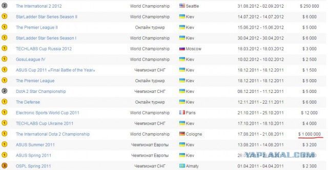 Эра компютерных клубов, вот было время