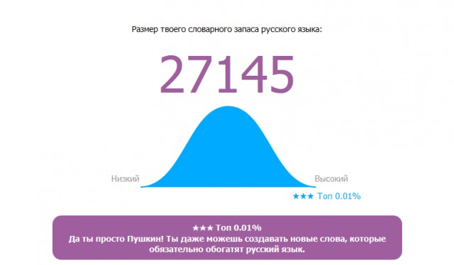 Онлайн Тест Словарного Запаса Русского Языка