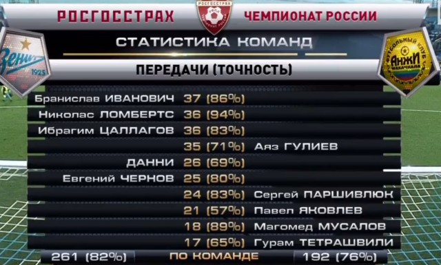 Футбол Чемпионат России 2016-17. Кубок России,РФПЛ,ФНЛ. Часть 12