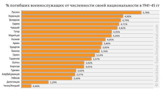 Сколько евреев. Численность России в 1941. Процент евреев в России. Статистика евреев в России. Статистика преступников по национальности.