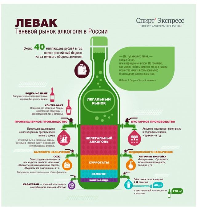Немного вранья от европейцев или о русских "алкашах"