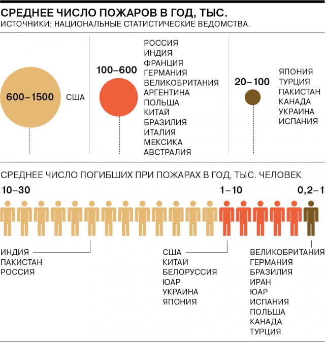 Доказательство от пожарного. Что показало Кемерово самим пожарным