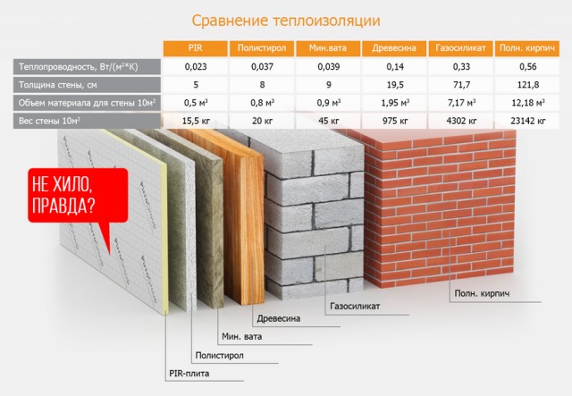 Сколько стоит дом снять и  обогреть в NY