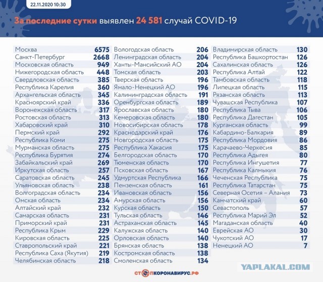 Пандемия. Коронавирус. Россия и мир. Последняя информация. Часть 19