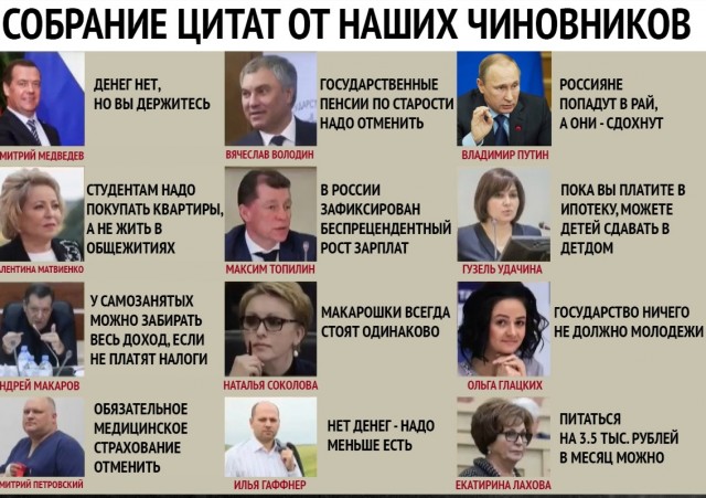 Когда Российская Федерация превзойдёт Советский Союз? Сколько ещё ждать?