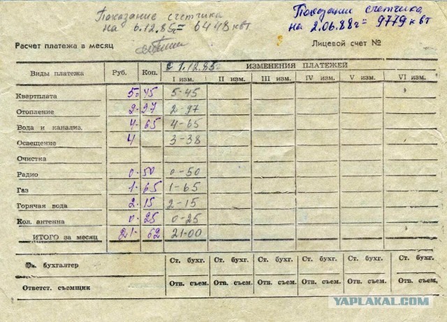 Прейскурант продовольственных товаров магазина «Березка», 1975 год