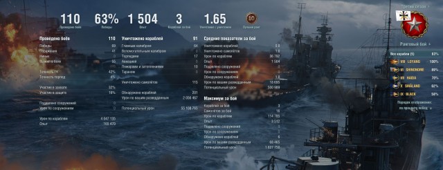 World of Warships - 9