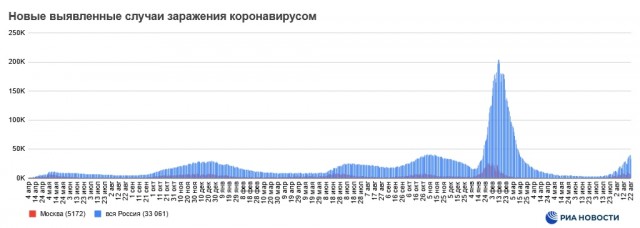 Пандемия съехавших крыш - разновидности болезни. Россия и мир. Часть 40.