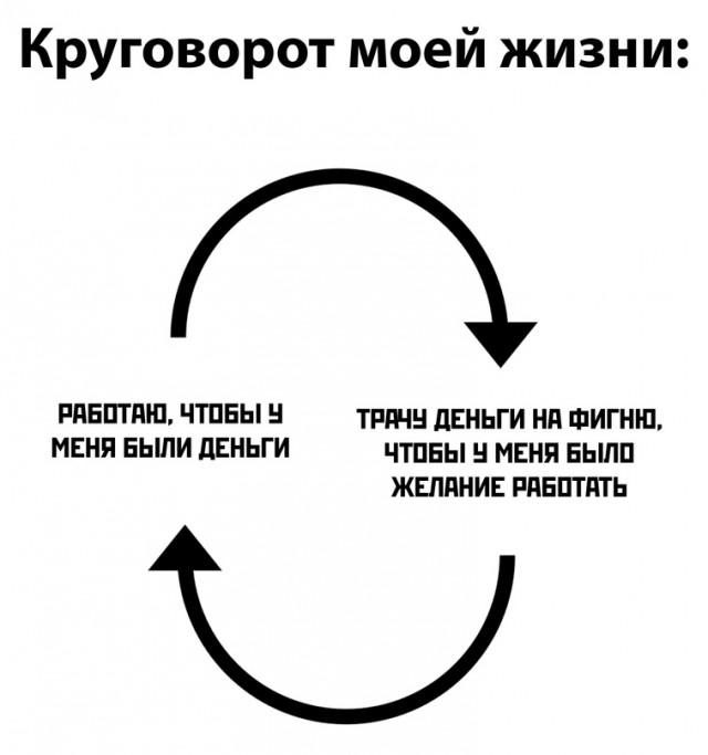 Картинки и мемы для настроения - 107