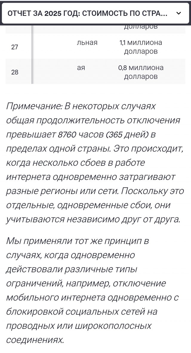 Россия стала лидером