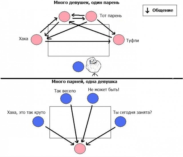 Общение