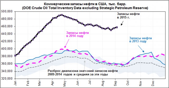 Себестоимость добычи нефти, в долларах за баррель