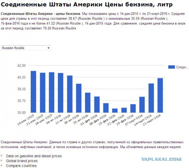 Подбил месячные расходы. Делюсь