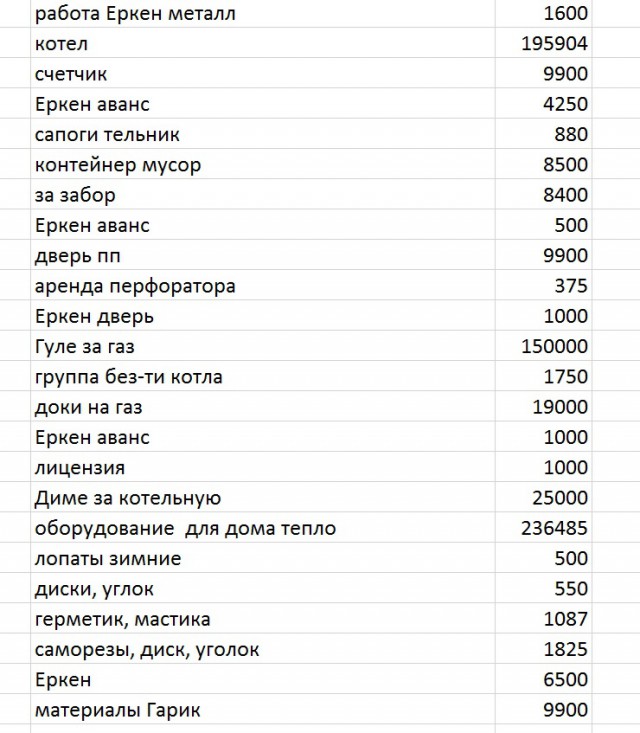 Стройка дома