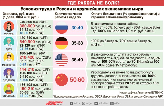 Зарплаты и заплаты. Почему в России растёт количество «работающих бедных»?