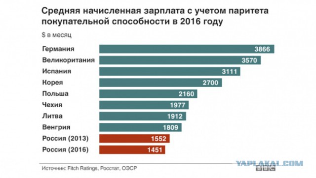 Средняя московская зарплата приблизилась к сумме с пятью нулями