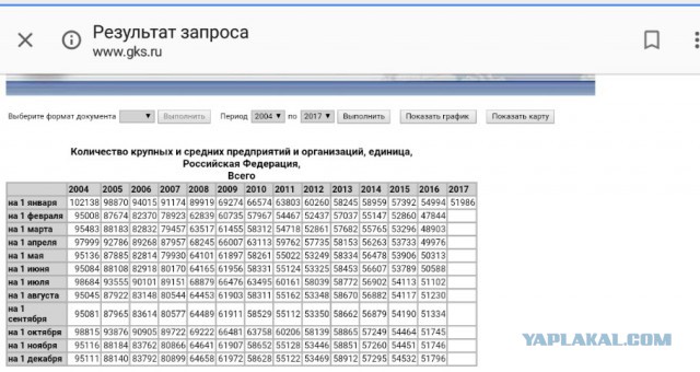 Фундаментальное различие между СССР и Россией